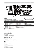 Preview for 211 page of Hitachi CP-A222WN User Manual