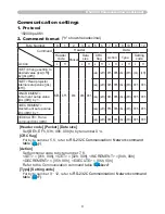 Preview for 215 page of Hitachi CP-A222WN User Manual