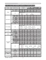 Preview for 223 page of Hitachi CP-A222WN User Manual