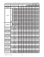 Preview for 224 page of Hitachi CP-A222WN User Manual