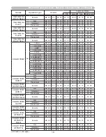 Preview for 225 page of Hitachi CP-A222WN User Manual