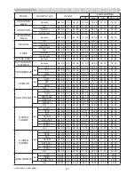 Preview for 227 page of Hitachi CP-A222WN User Manual