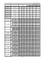 Preview for 230 page of Hitachi CP-A222WN User Manual