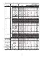 Preview for 236 page of Hitachi CP-A222WN User Manual