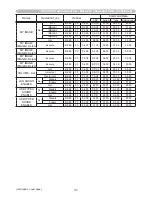 Preview for 237 page of Hitachi CP-A222WN User Manual