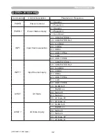 Preview for 238 page of Hitachi CP-A222WN User Manual