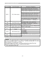 Preview for 239 page of Hitachi CP-A222WN User Manual