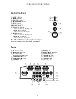 Предварительный просмотр 4 страницы Hitachi CP-A52 A1B-20 Service Manual