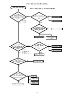 Предварительный просмотр 15 страницы Hitachi CP-A52 A1B-20 Service Manual