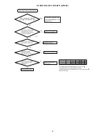 Предварительный просмотр 16 страницы Hitachi CP-A52 A1B-20 Service Manual