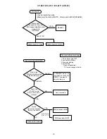 Предварительный просмотр 19 страницы Hitachi CP-A52 A1B-20 Service Manual