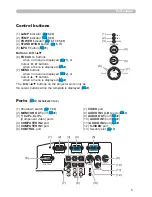 Предварительный просмотр 5 страницы Hitachi CP-A52 Series User Manual – Operating Manual