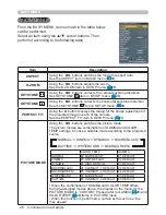 Предварительный просмотр 26 страницы Hitachi CP-A52 Series User Manual – Operating Manual