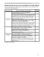 Preview for 67 page of Hitachi CP-A52 Series User Manual – Operating Manual