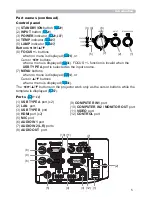 Preview for 5 page of Hitachi CP-AW2503 User Manual