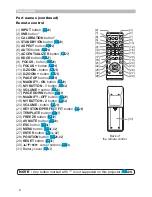 Preview for 6 page of Hitachi CP-AW2503 User Manual