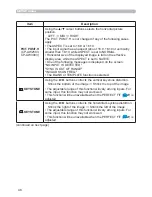 Preview for 46 page of Hitachi CP-AW2503 User Manual