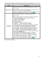 Preview for 55 page of Hitachi CP-AW2503 User Manual