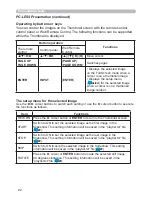 Preview for 82 page of Hitachi CP-AW2503 User Manual