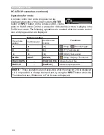 Preview for 86 page of Hitachi CP-AW2503 User Manual