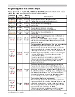 Preview for 107 page of Hitachi CP-AW2503 User Manual