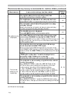 Preview for 112 page of Hitachi CP-AW2503 User Manual