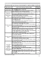 Preview for 113 page of Hitachi CP-AW2503 User Manual