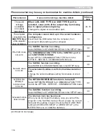 Preview for 114 page of Hitachi CP-AW2503 User Manual