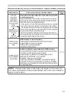 Preview for 115 page of Hitachi CP-AW2503 User Manual