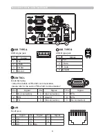 Preview for 122 page of Hitachi CP-AW2503 User Manual