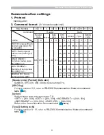 Preview for 125 page of Hitachi CP-AW2503 User Manual