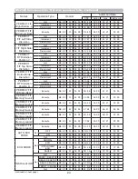 Preview for 140 page of Hitachi CP-AW2503 User Manual