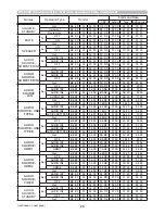 Preview for 142 page of Hitachi CP-AW2503 User Manual