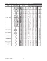 Preview for 146 page of Hitachi CP-AW2503 User Manual