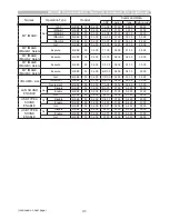 Preview for 147 page of Hitachi CP-AW2503 User Manual