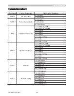 Preview for 148 page of Hitachi CP-AW2503 User Manual