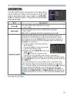 Preview for 54 page of Hitachi CP-AW250N Operating Manual