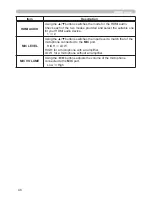 Preview for 55 page of Hitachi CP-AW250N Operating Manual