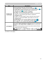 Preview for 66 page of Hitachi CP-AW250N Operating Manual