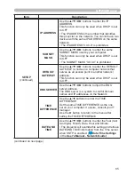 Preview for 74 page of Hitachi CP-AW250N Operating Manual