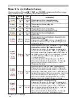 Preview for 107 page of Hitachi CP-AW250N Operating Manual