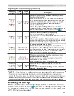 Preview for 108 page of Hitachi CP-AW250N Operating Manual