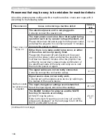 Preview for 109 page of Hitachi CP-AW250N Operating Manual