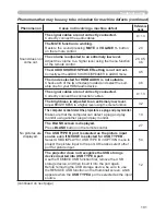 Preview for 110 page of Hitachi CP-AW250N Operating Manual