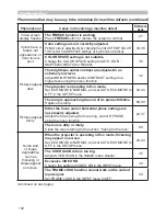 Preview for 111 page of Hitachi CP-AW250N Operating Manual