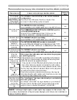 Preview for 112 page of Hitachi CP-AW250N Operating Manual