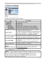 Preview for 162 page of Hitachi CP-AW250N Operating Manual