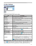 Preview for 166 page of Hitachi CP-AW250N Operating Manual