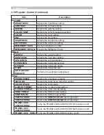 Preview for 175 page of Hitachi CP-AW250N Operating Manual