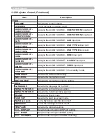 Preview for 177 page of Hitachi CP-AW250N Operating Manual